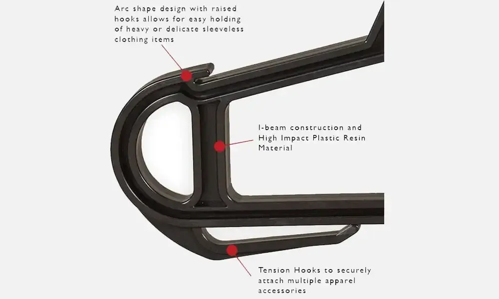 Coat Hanger Materials Compared